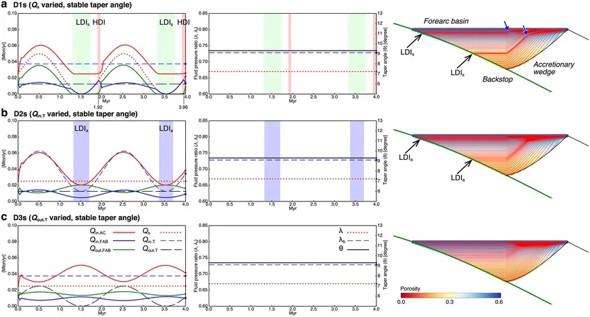 Critical taper Image